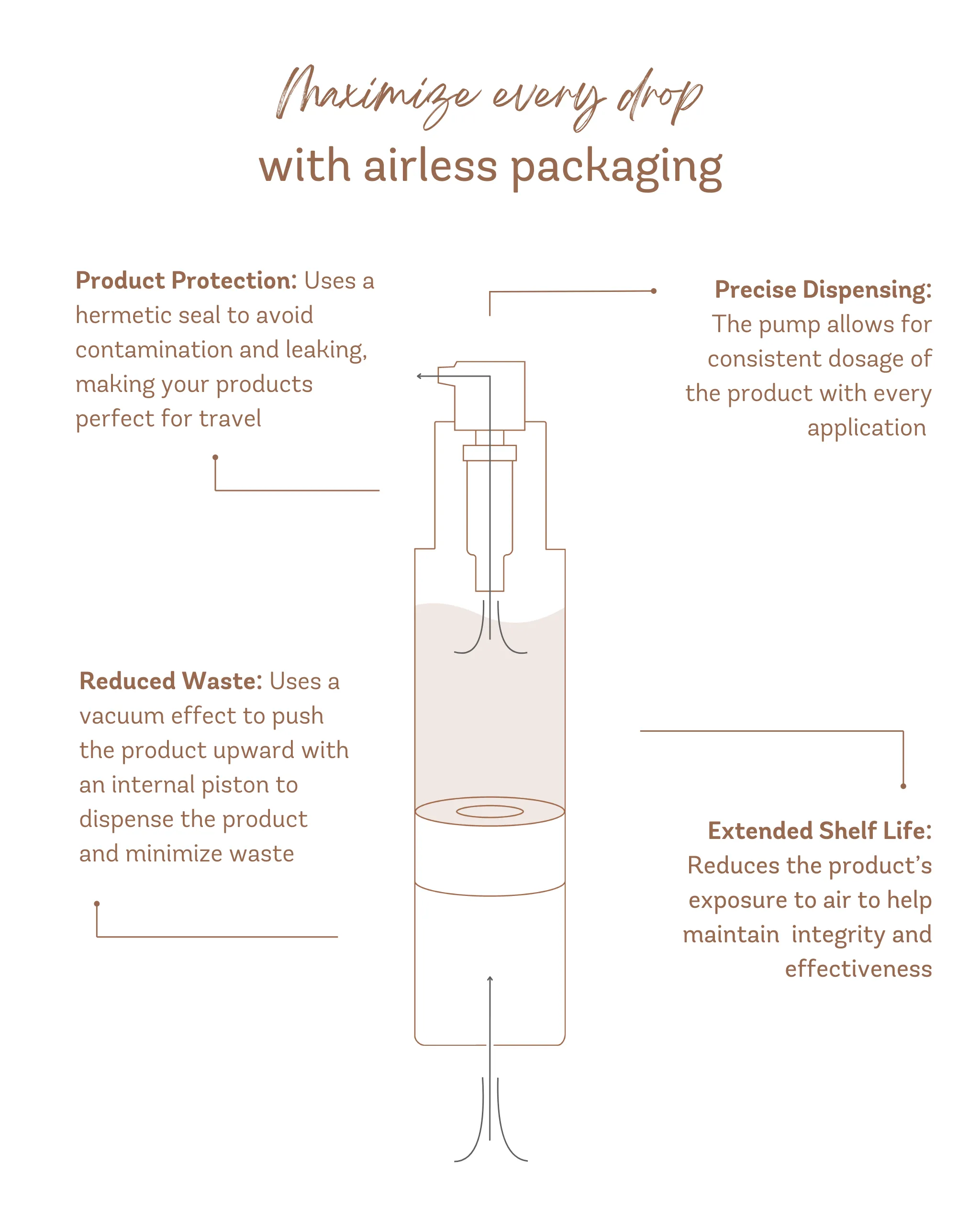 Redness Solution Complex